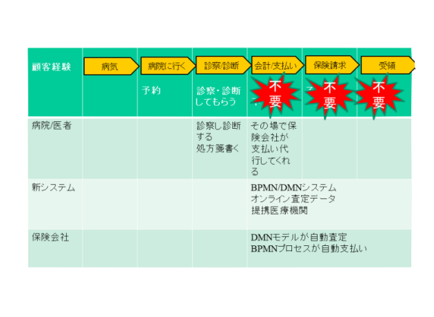 顧客経験（将来3）